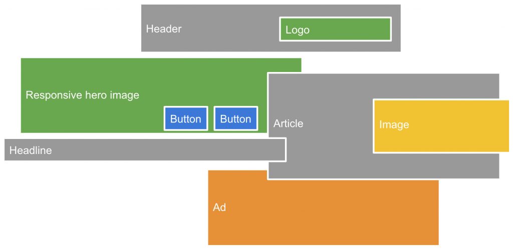 UI components of a website, separated as individual building blocks